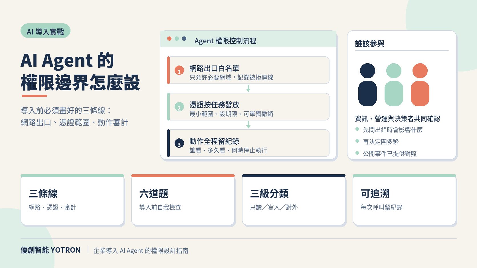 AI Agent 的權限邊界怎麼設：企業導入前必須畫好的三條線