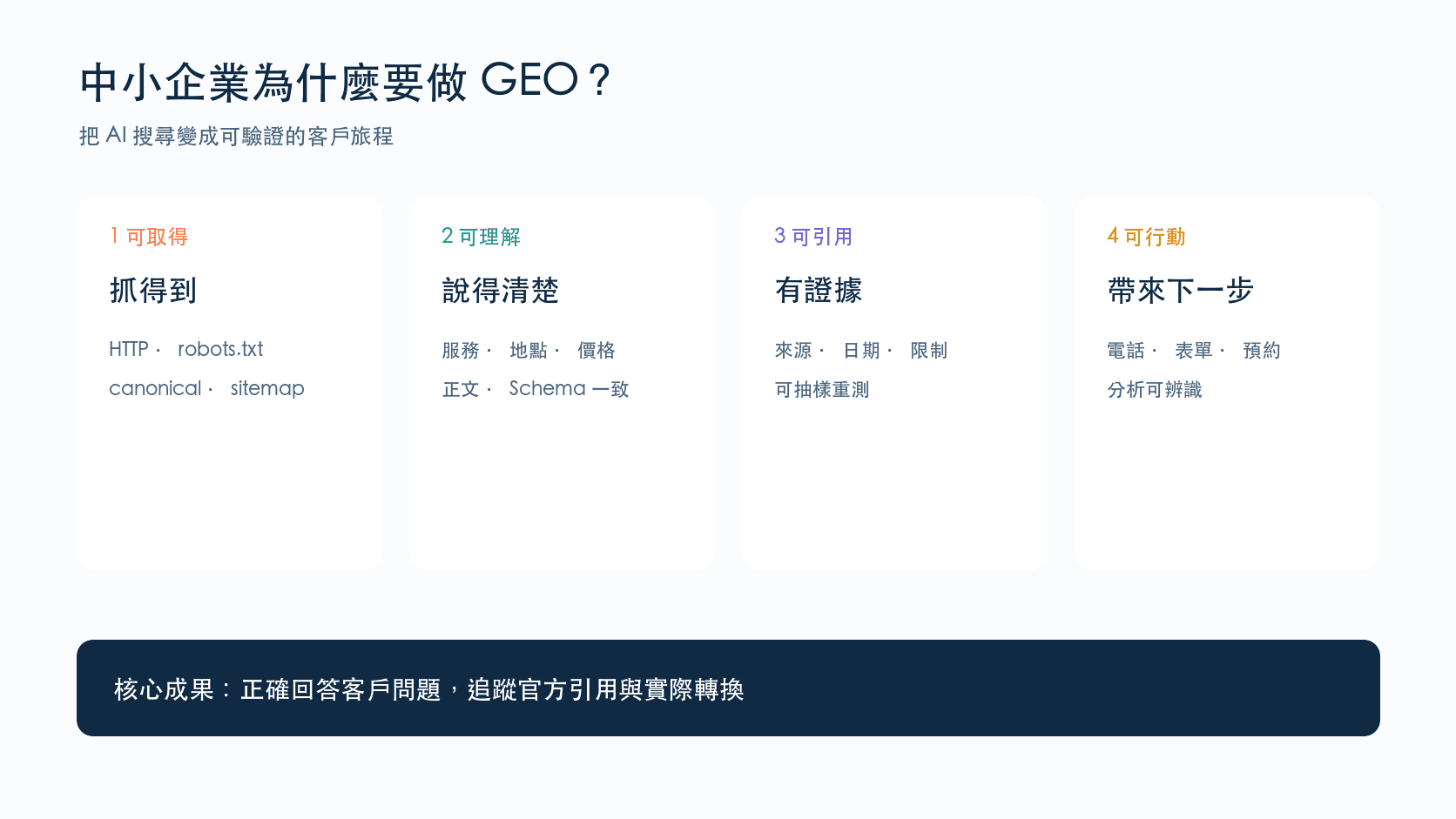 中小企業為什麼要做 GEO？把 AI 搜尋變成可驗證的客戶旅程