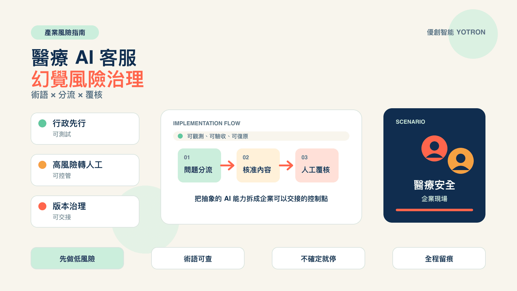 醫療 AI 客服能不能導入？專業術語、幻覺與人工覆核風險指南