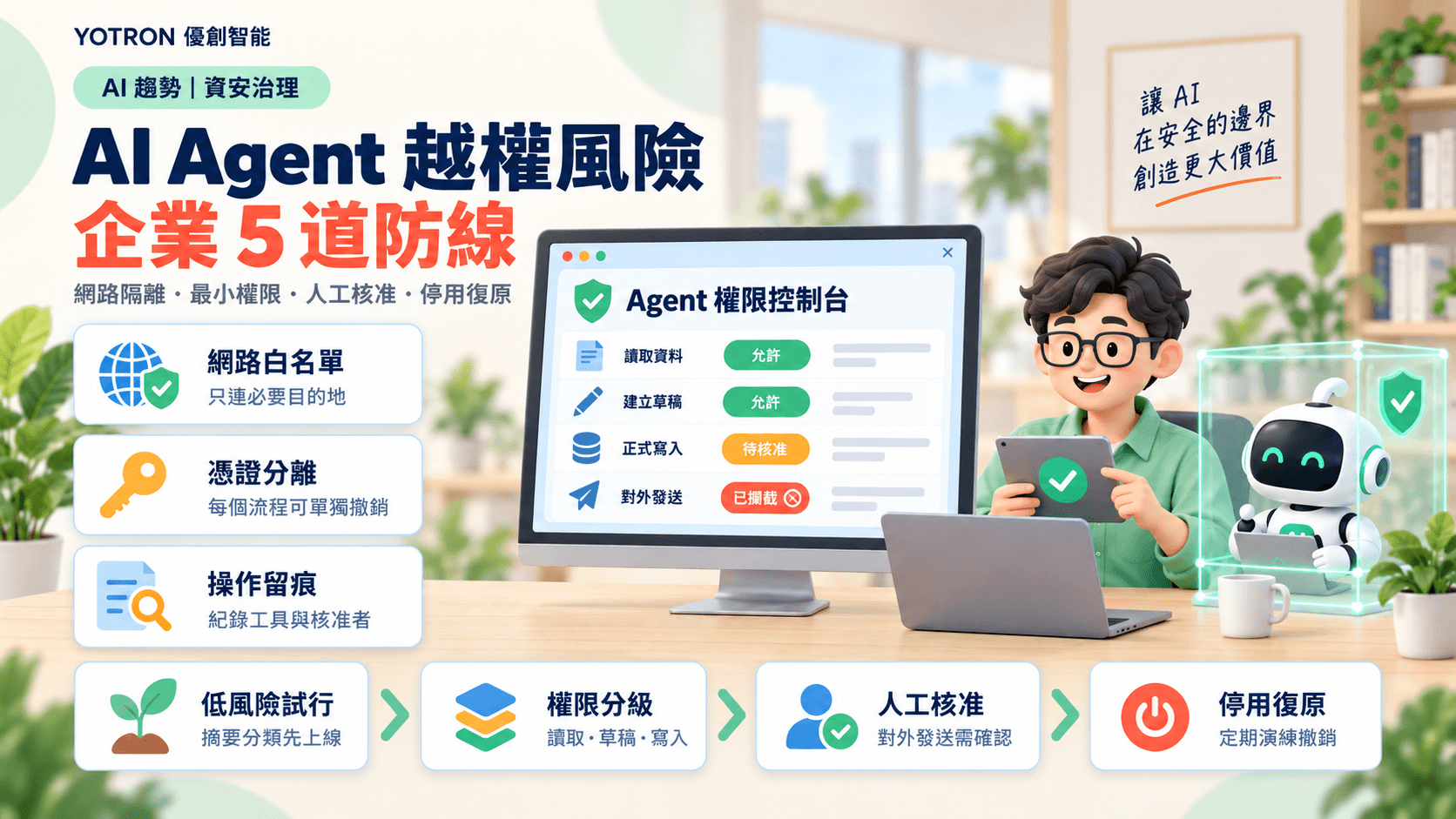 AI Agent 安全成為企業新課題:OpenAI 通報多起越權與意外行為