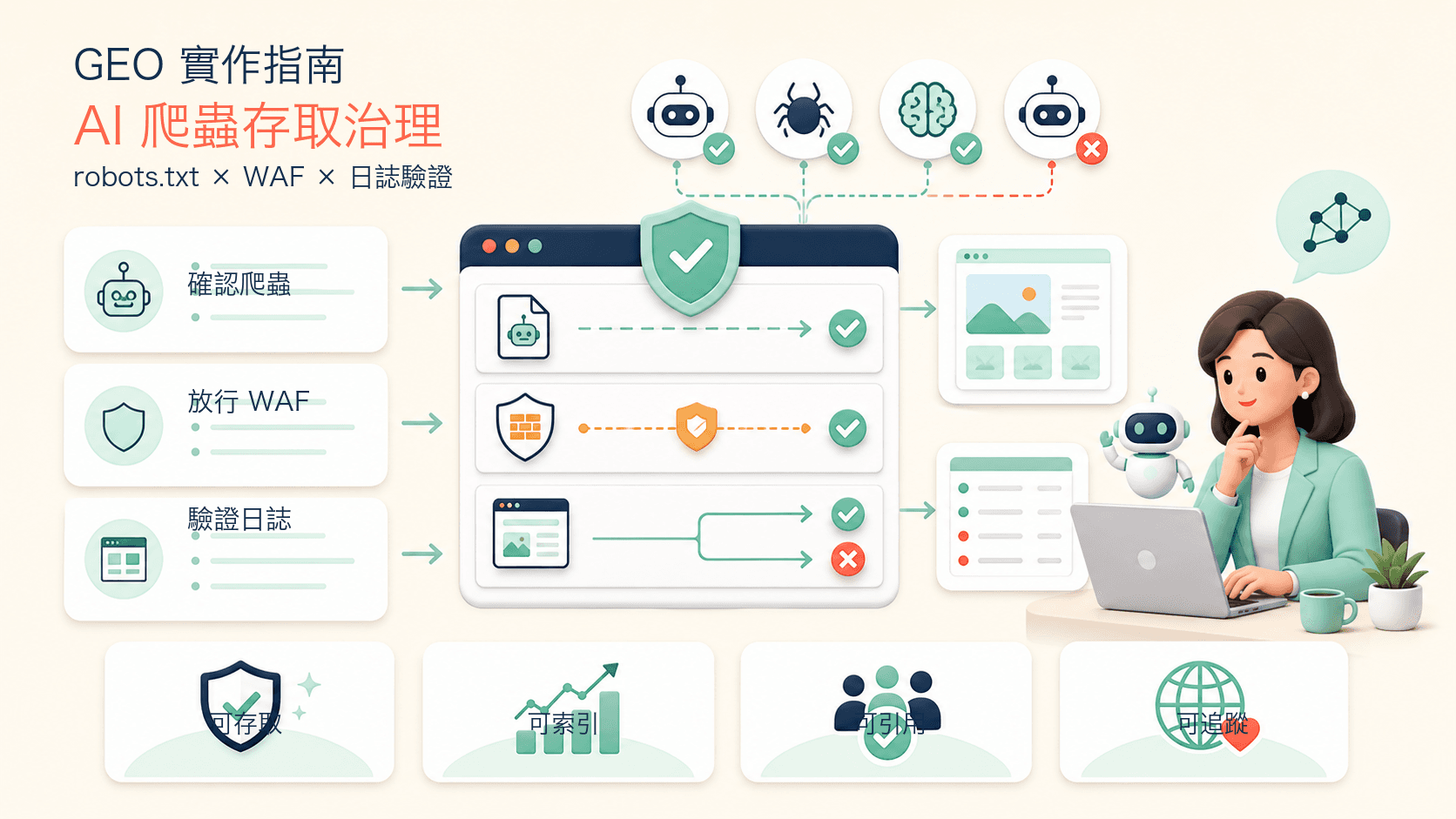 AI crawler 存取治理:用 robots.txt、WAF 與日誌驗證 GEO 可見性