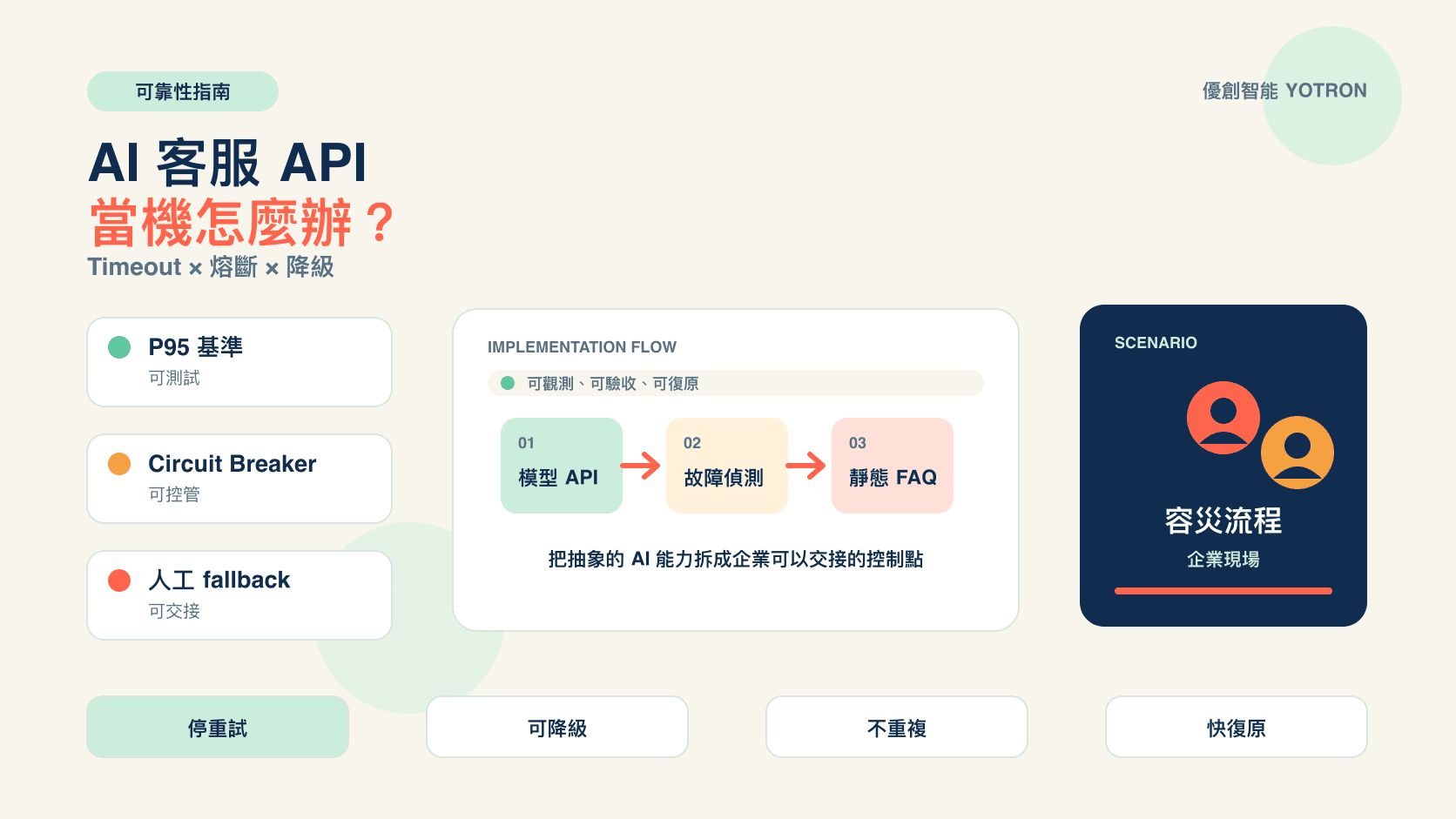 AI 客服 API 當機怎麼辦?Timeout、Retry、熔斷與人工降級標準