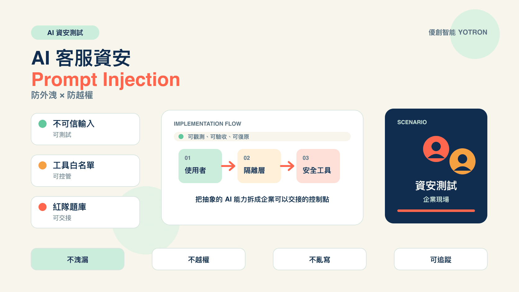 AI 客服 Prompt Injection 防禦指南:如何測試資料外洩、底價套取與工具越權