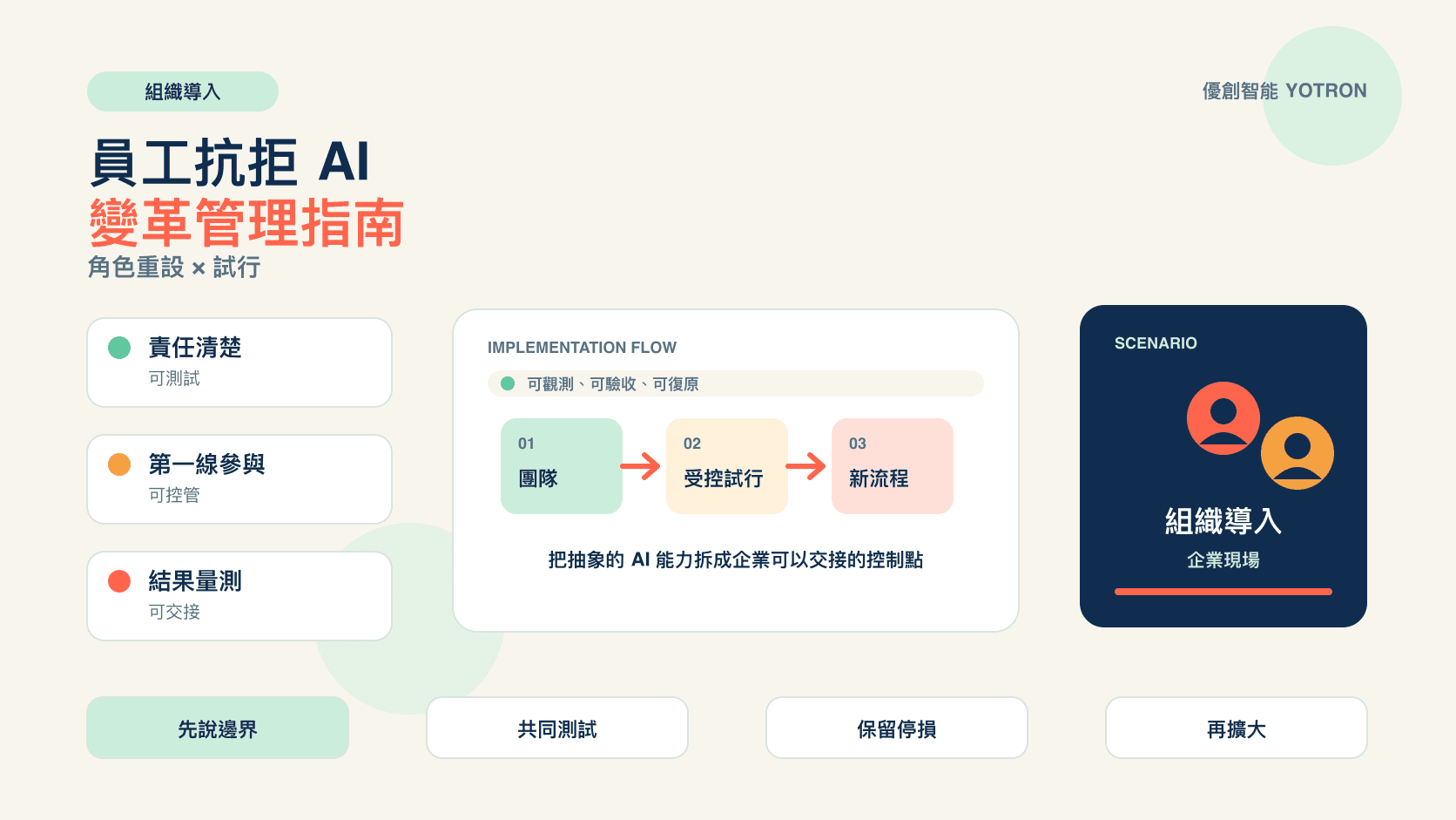 員工抗拒 AI 導入怎麼辦?從角色重設、試行到績效指標的管理指南