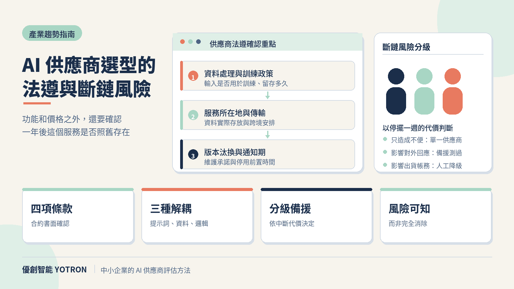 AI 供應商選型的法遵與斷鏈風險:中小企業該怎麼評估
