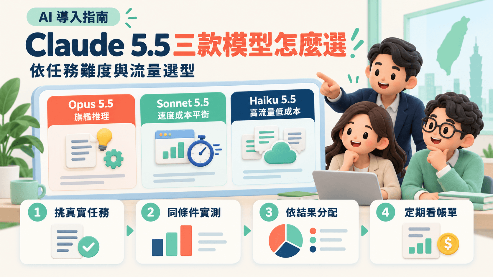 Claude 5.5 三款模型怎麼選?Opus、Sonnet、Haiku 價格、評測與導入建議
