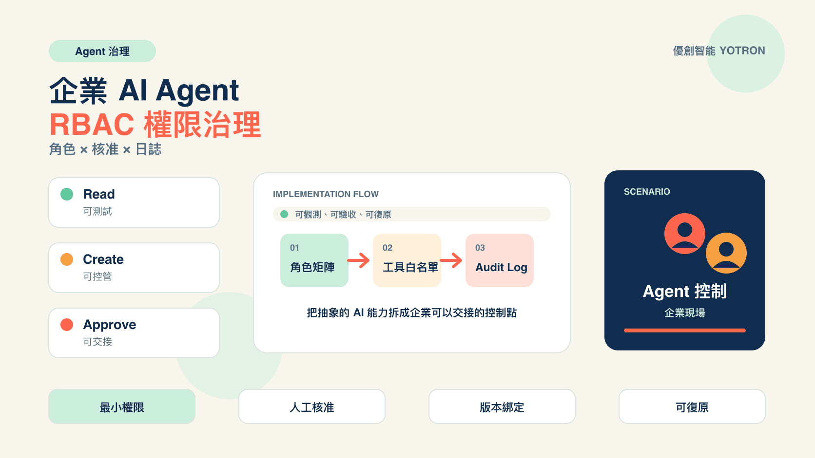 企業 AI Agent 權限怎麼設計?RBAC、人工核准與工具呼叫治理指南