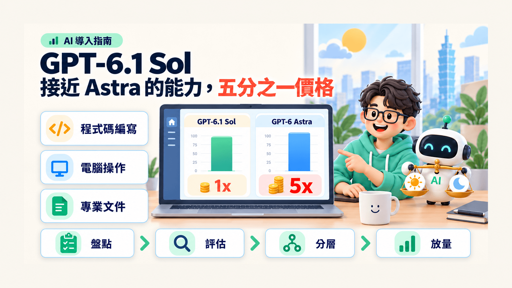 GPT-6.1 Sol 上線:接近 Astra 的能力、五分之一價格,企業 AI 代理該怎麼重新選型