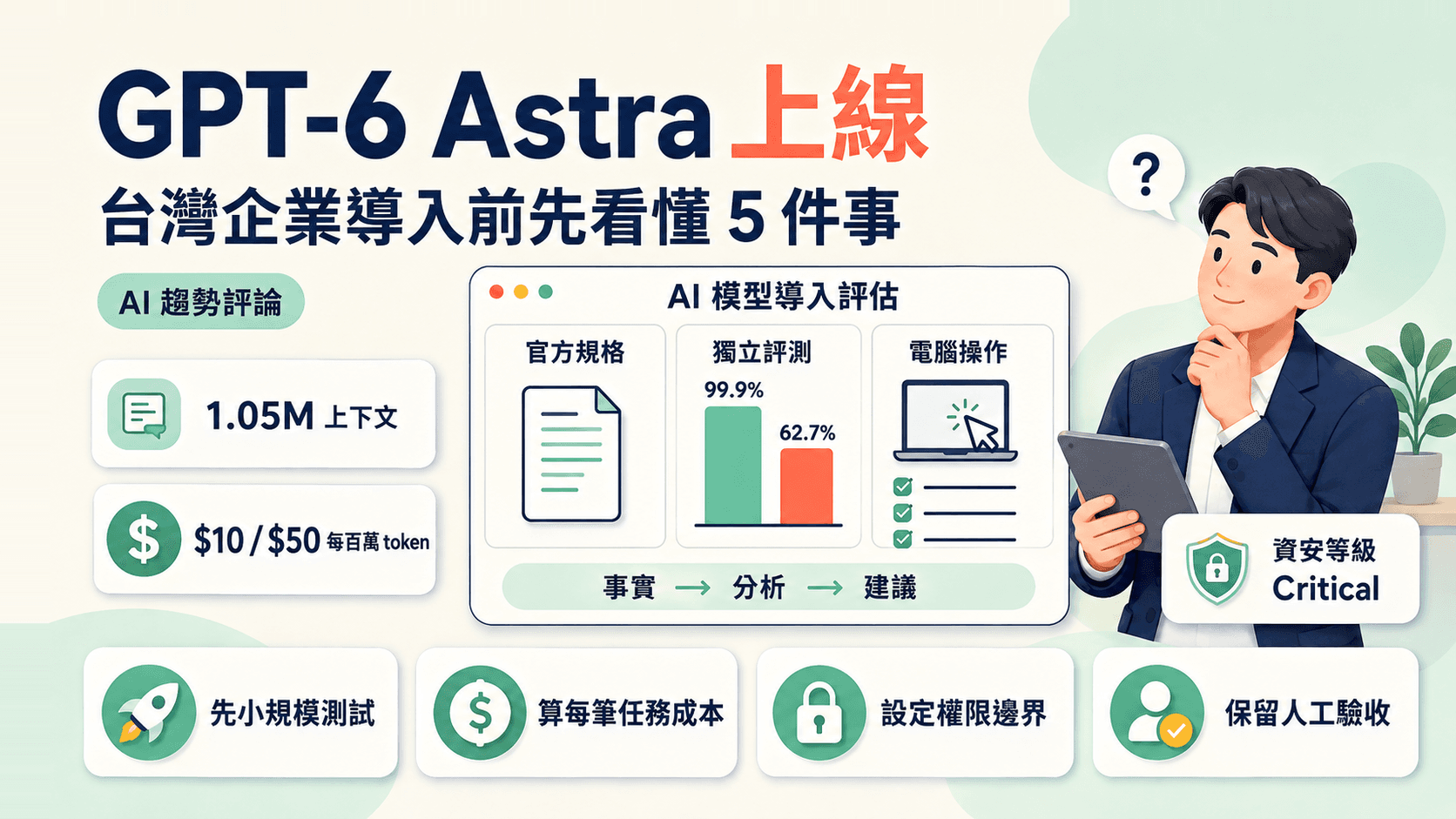 GPT-6 Astra 上線:OpenAI 新旗艦模型,台灣企業導入前要看懂的 5 件事