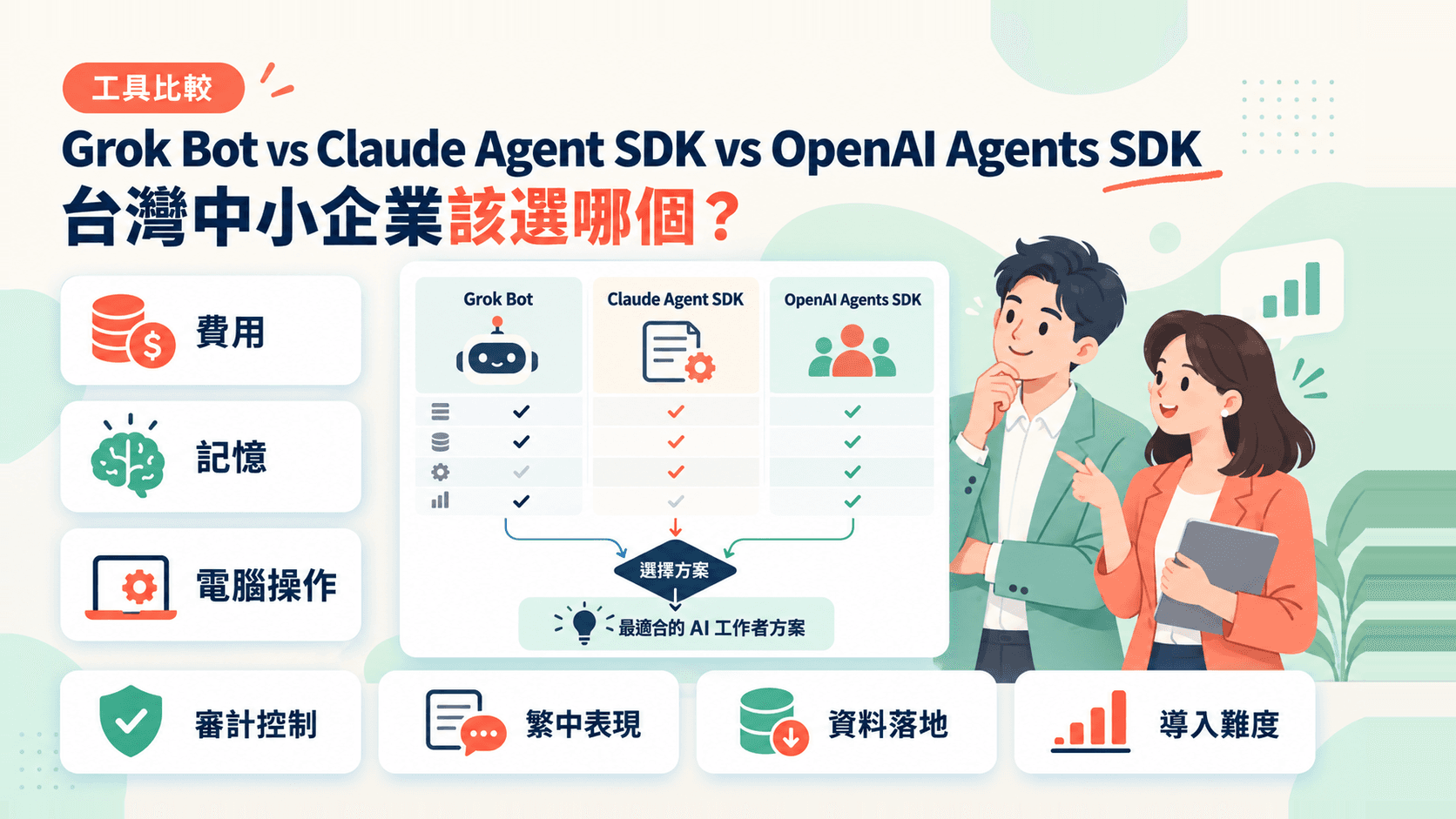Grok Bot vs Claude Agent SDK vs OpenAI Agents SDK:台灣中小企業 AI 工作者該選哪個?