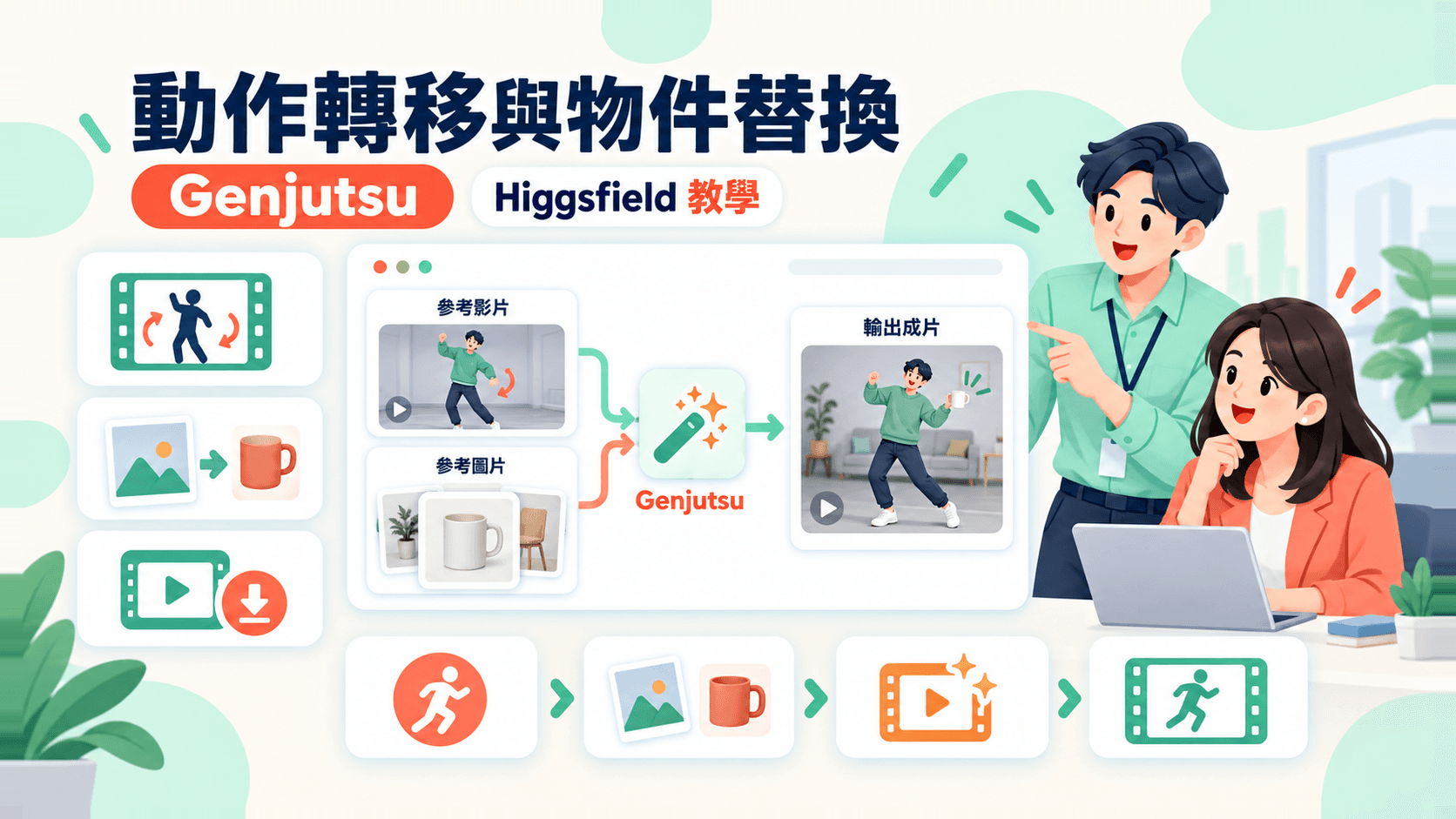 Higgsfield Genjutsu 教學:動作轉移與物件替換兩種模式怎麼用