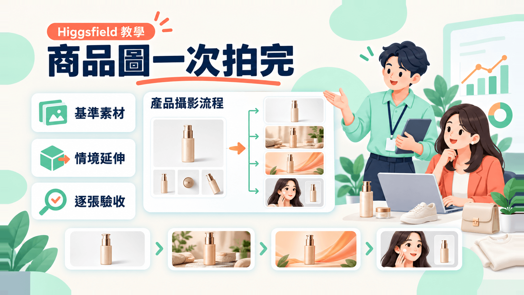 Higgsfield 產品攝影教學:從商品平拍圖做出去背圖、情境圖與虛擬試穿