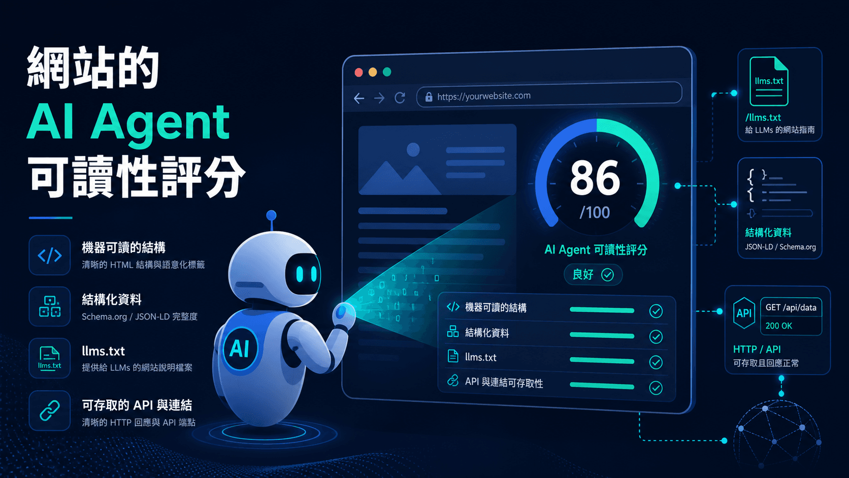 Vercel 推出 Is Agentic:一鍵評分你的網站對 AI Agent 的可讀性與可用性