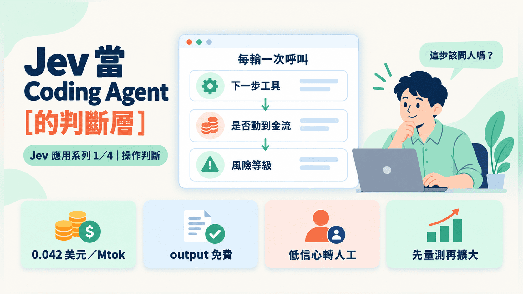 Jev 當 Coding Agent 的判斷層:為什麼 Codex 的操作決策該外包給 System One