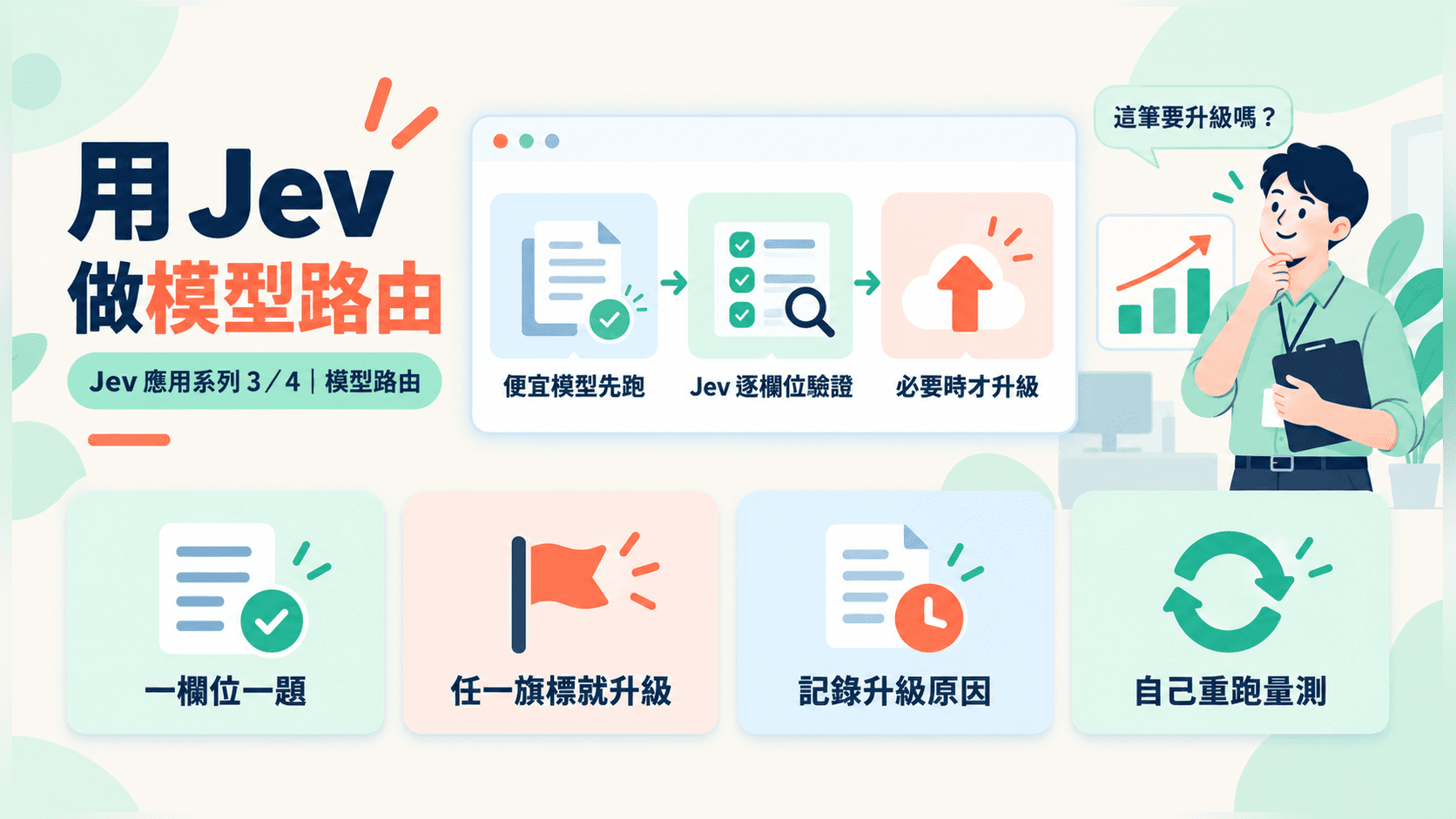 用 Jev 做模型路由:便宜模型先跑、Jev 驗證、只在需要時升級