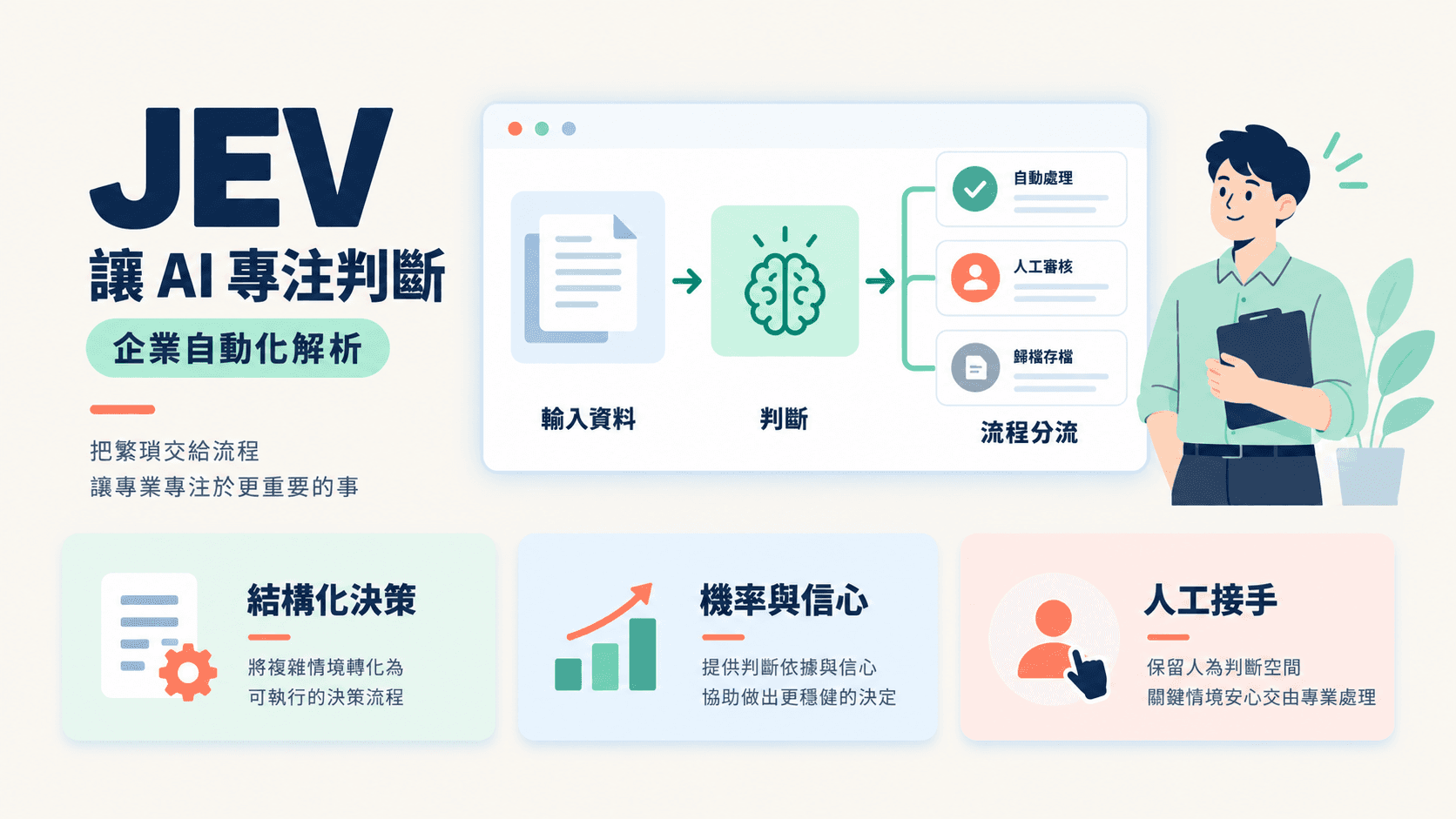 Jev 是什麼?TypeSafe System One 模型如何讓 AI 成為企業決策函式