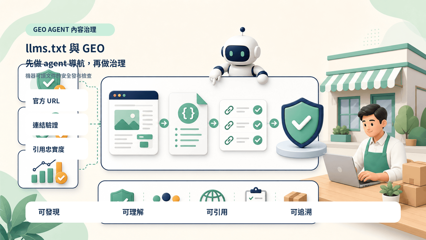 llms.txt 與 GEO:先做 agent 導航,再做供應鏈治理