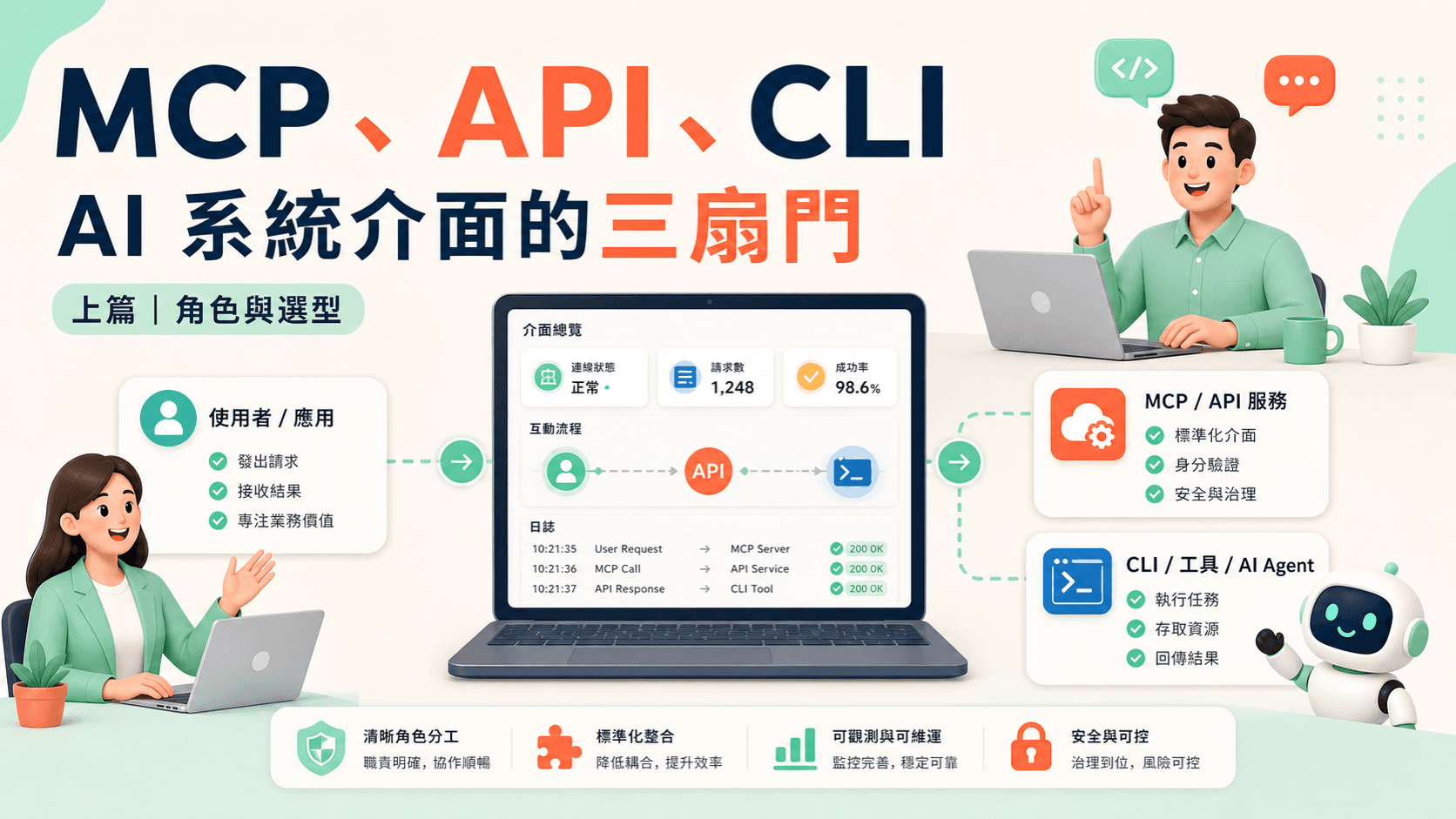 MCP、API、CLI 差在哪?AI 系統介面的 2026 白話指南(上)