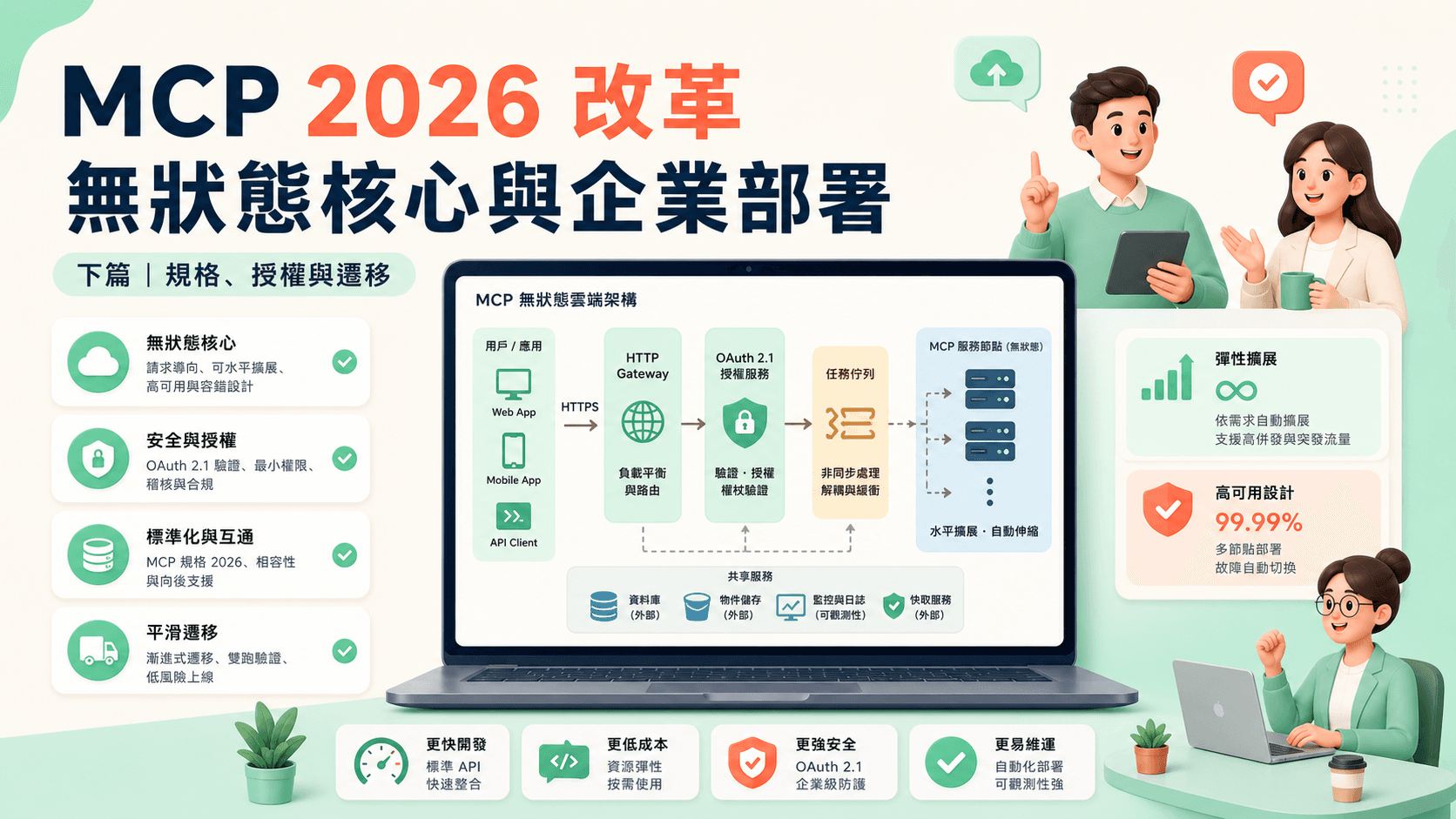 MCP 2026-07-28 改了什麼?無狀態核心與企業部署指南(下)