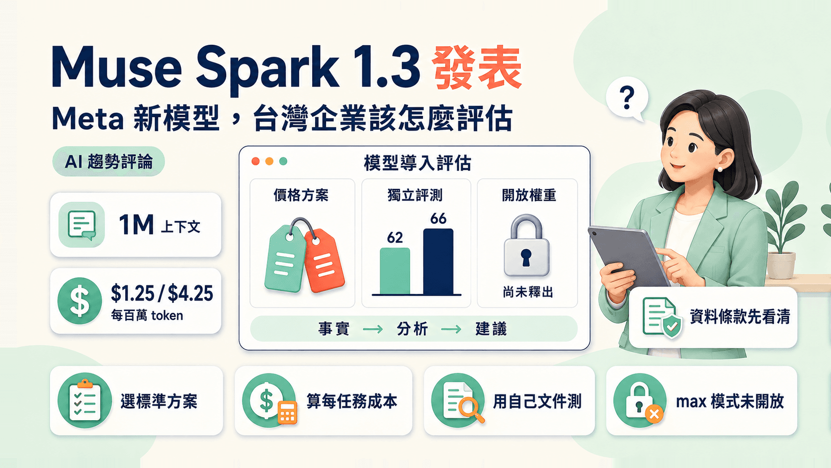 Muse Spark 1.3 規格、價格與企業評估重點