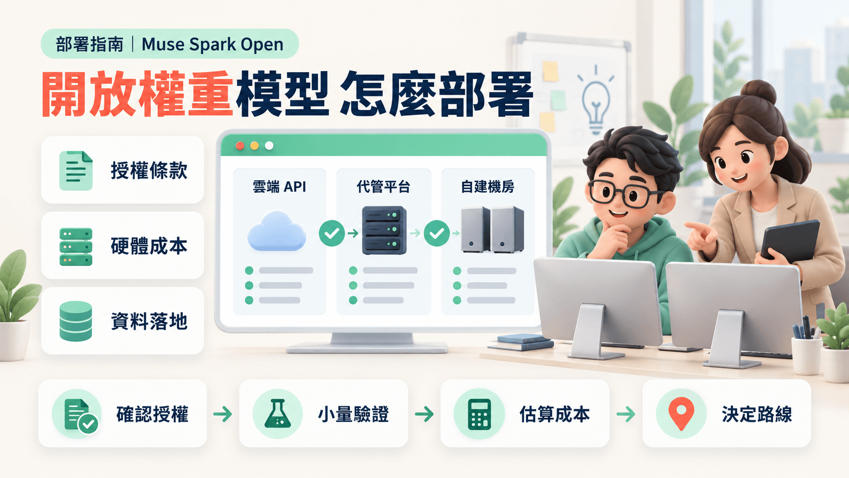 Muse Spark Open 開放權重:兩台 Mac Studio 能跑,企業該走哪條部署路線