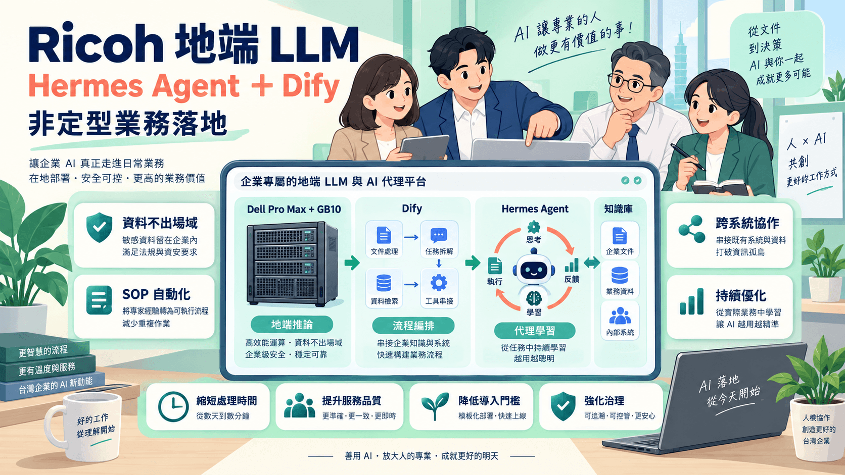 Ricoh 整合 Hermes Agent 與 Dify:地端 LLM 如何兼顧非定型任務與資安成本