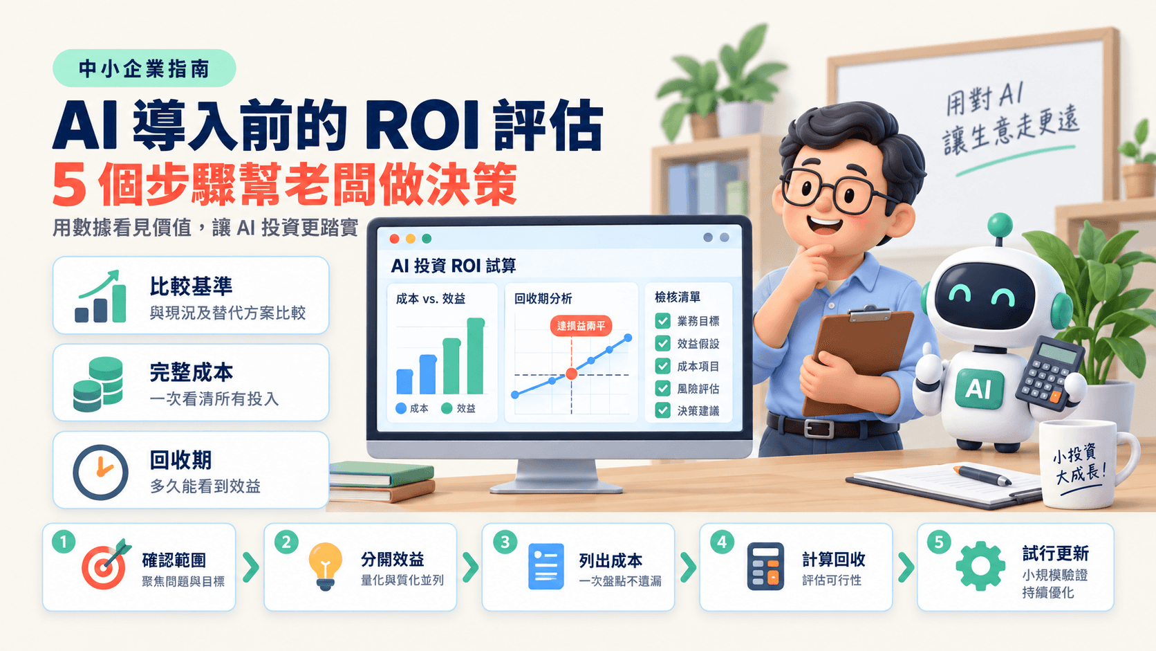 AI 導入前,5 個 ROI 評估步驟幫中小企業老闆做決策