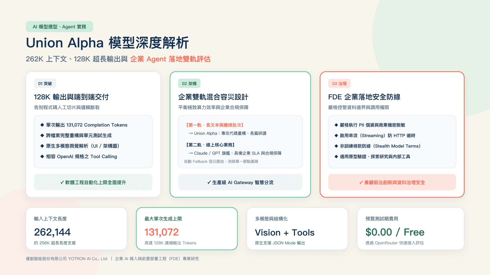 Union Alpha 模型深度解析:262K 上下文、128K 超長輸出與企業 Agent 落地指南