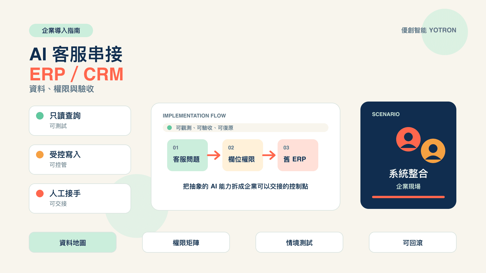 優創智能 AI 客服串接 ERP/CRM 怎麼做?資料、權限與驗收指南