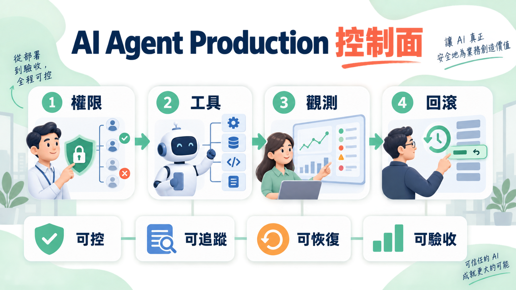 AI Agent 進入 Production 前,FDE 要先建好控制面