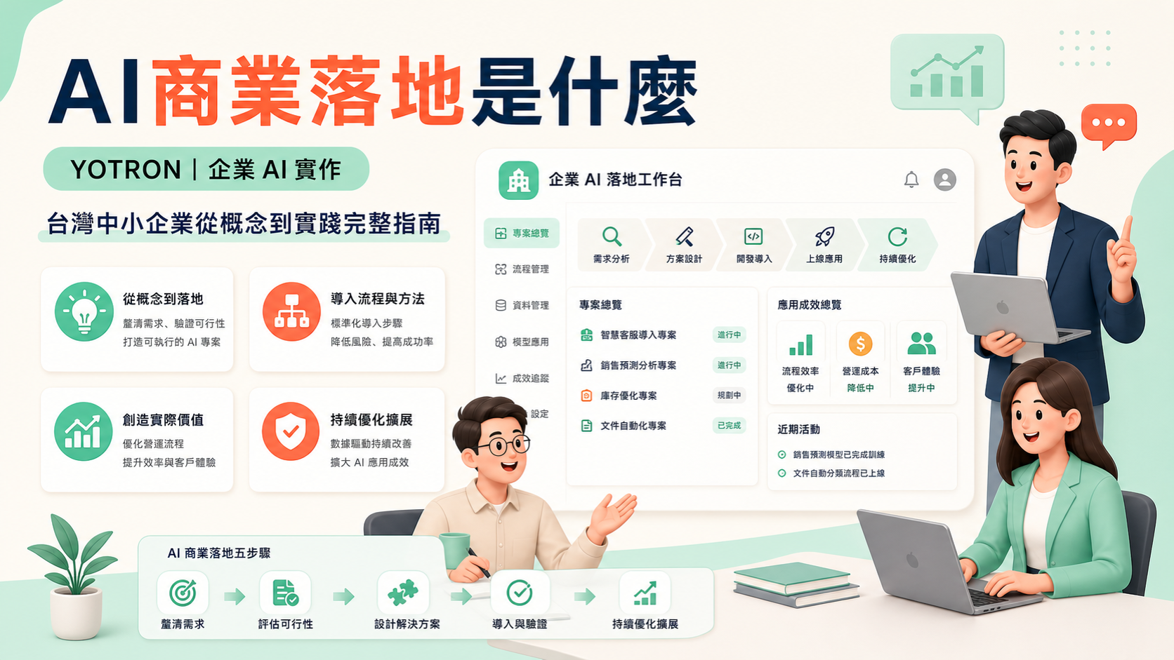 AI 商業落地是什麼?從試用、試行到正式營運的驗收指南