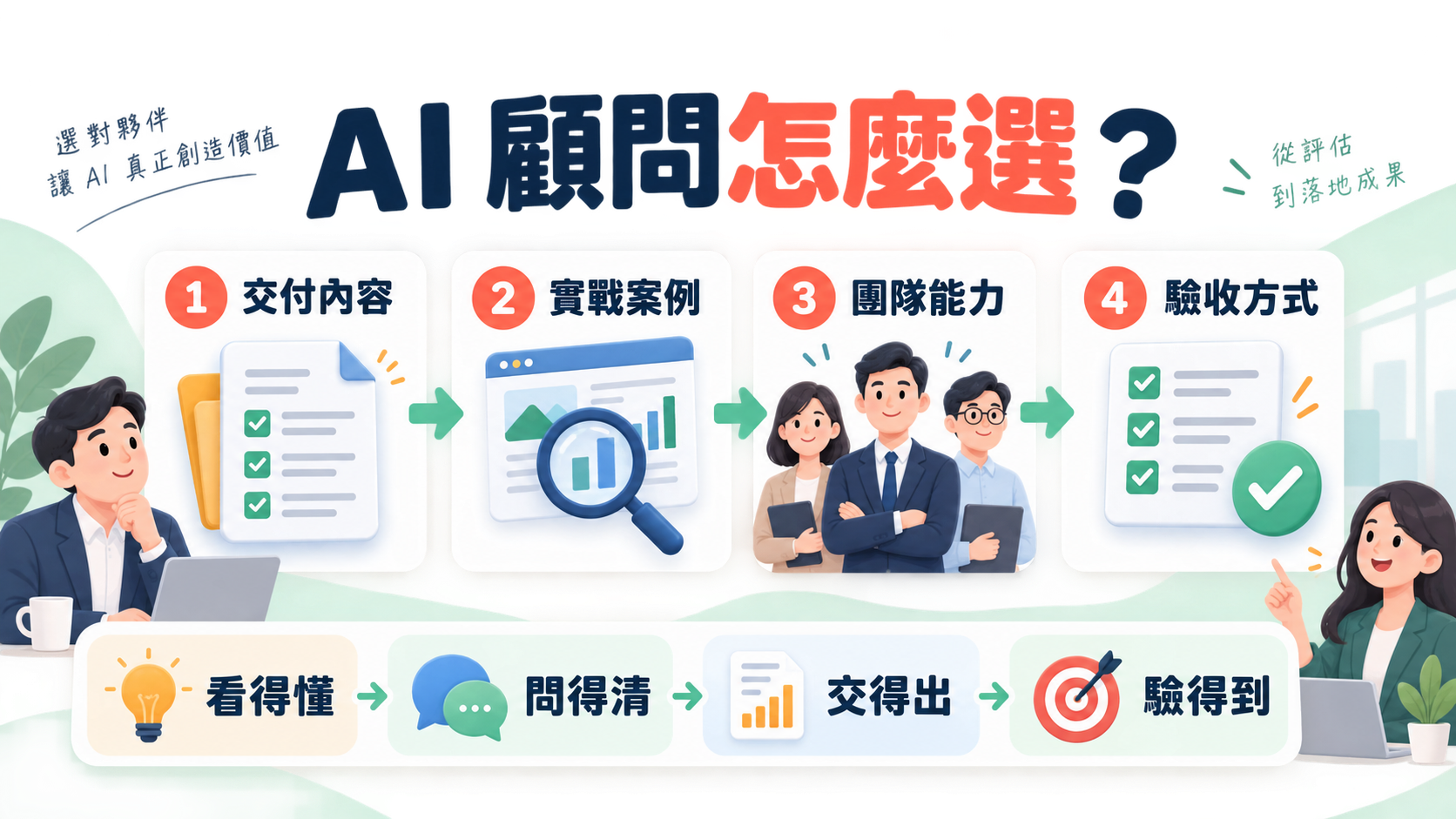 AI 顧問怎麼選?企業比較交付、案例與驗收的五個標準
