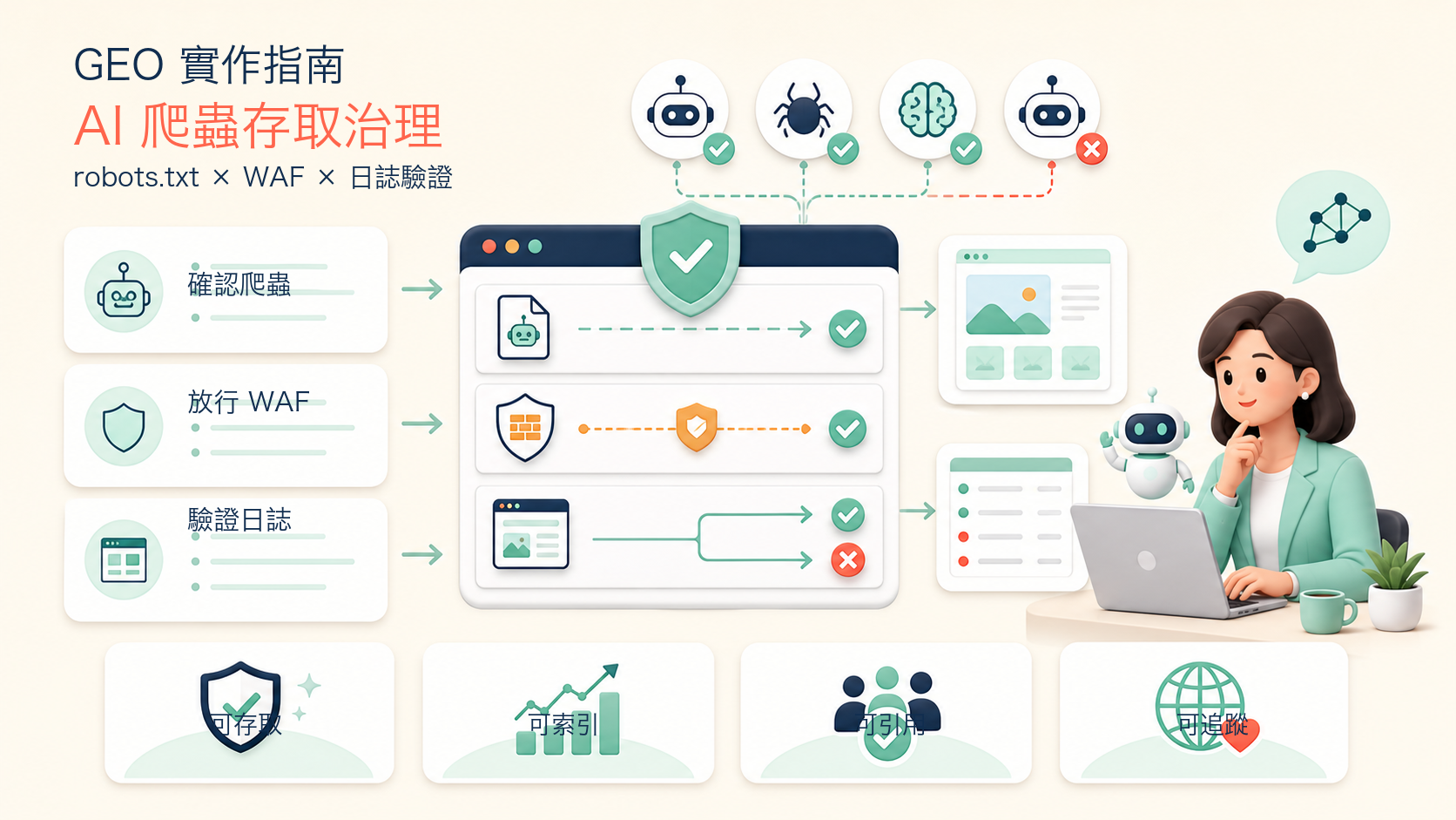AI crawler 存取治理:用 robots.txt、WAF 與日誌驗證 GEO 可見性