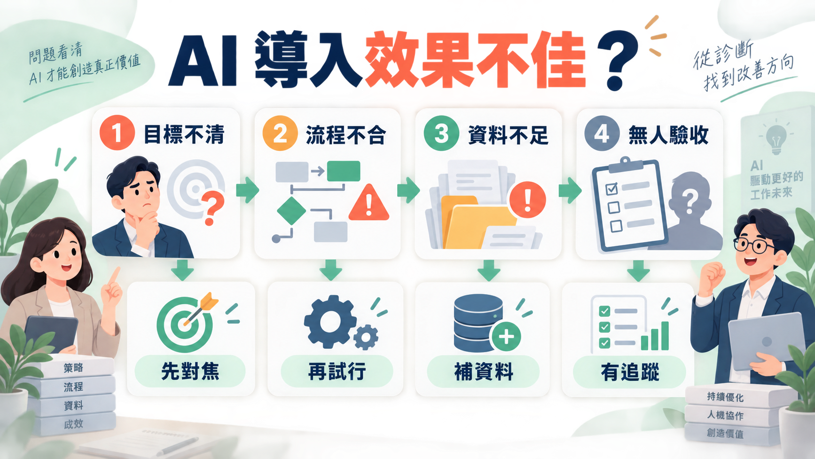 AI 導入效果不佳?企業應檢查的 5 個原因與改善方法