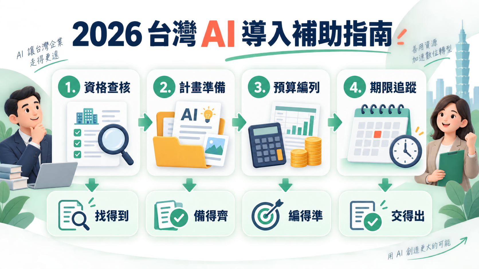 2026 台灣 AI 導入補助怎麼查?申請資格、期限與預算指南