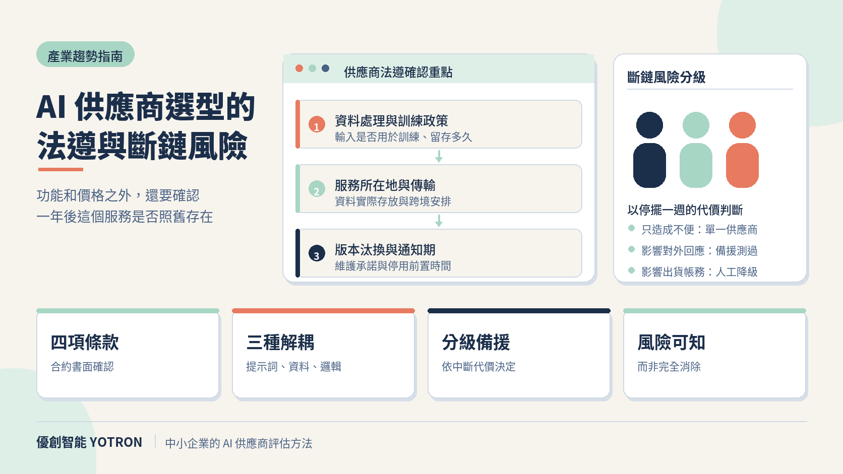 AI 供應商選型的法遵與斷鏈風險：中小企業該怎麼評估