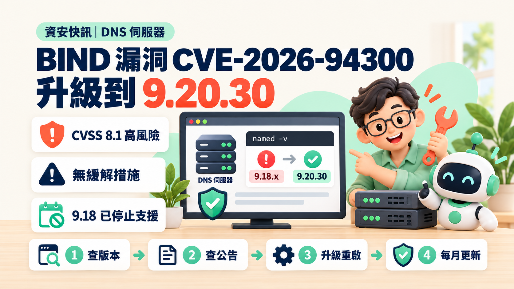 BIND 漏洞 CVE-2026-94300 自查與修補:DNS 伺服器要升到 9.20.30,9.18 沒有修補版