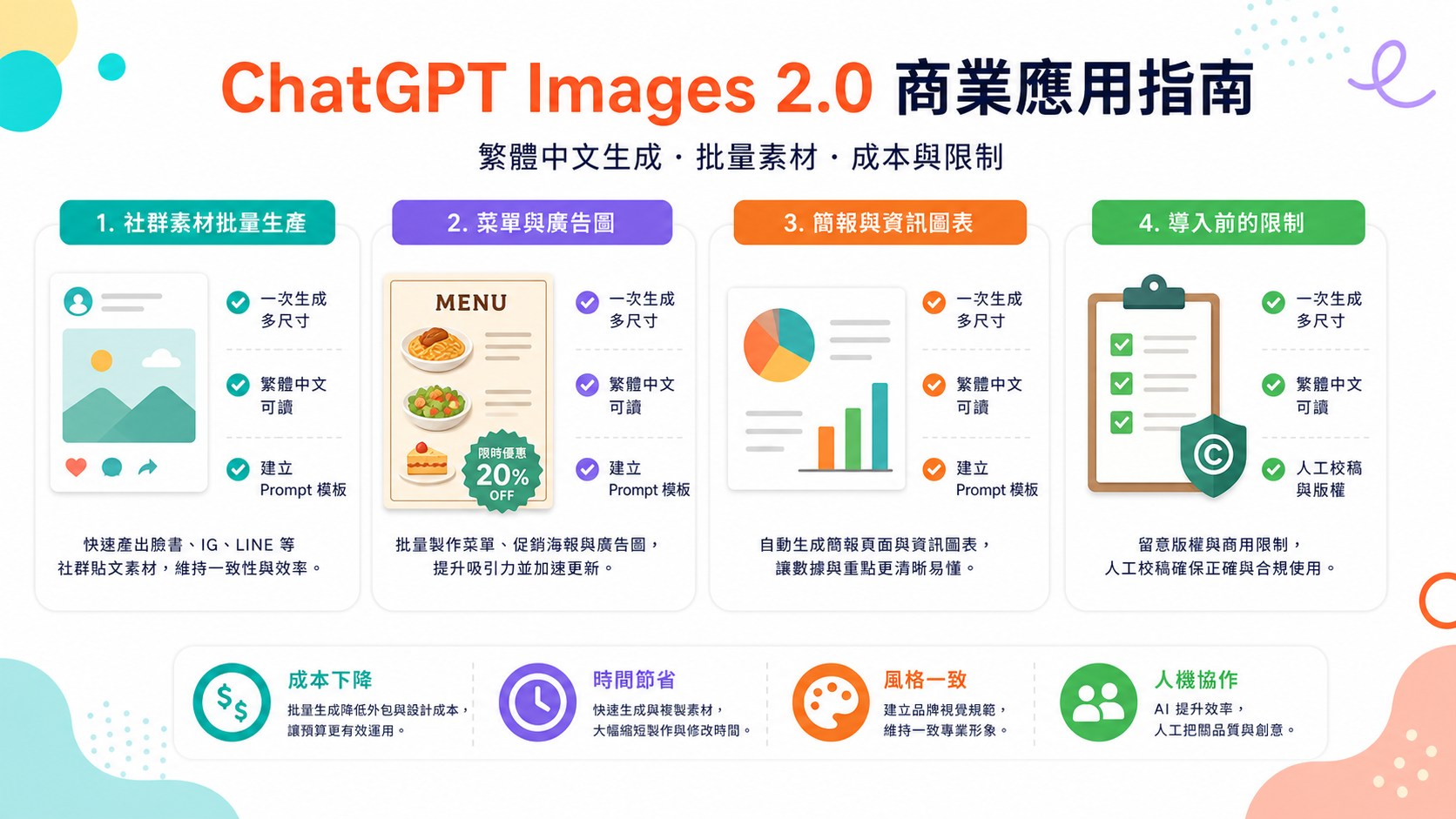 ChatGPT Images 2.0 是什麼？中小企業用 gpt-image-2 降低設計成本