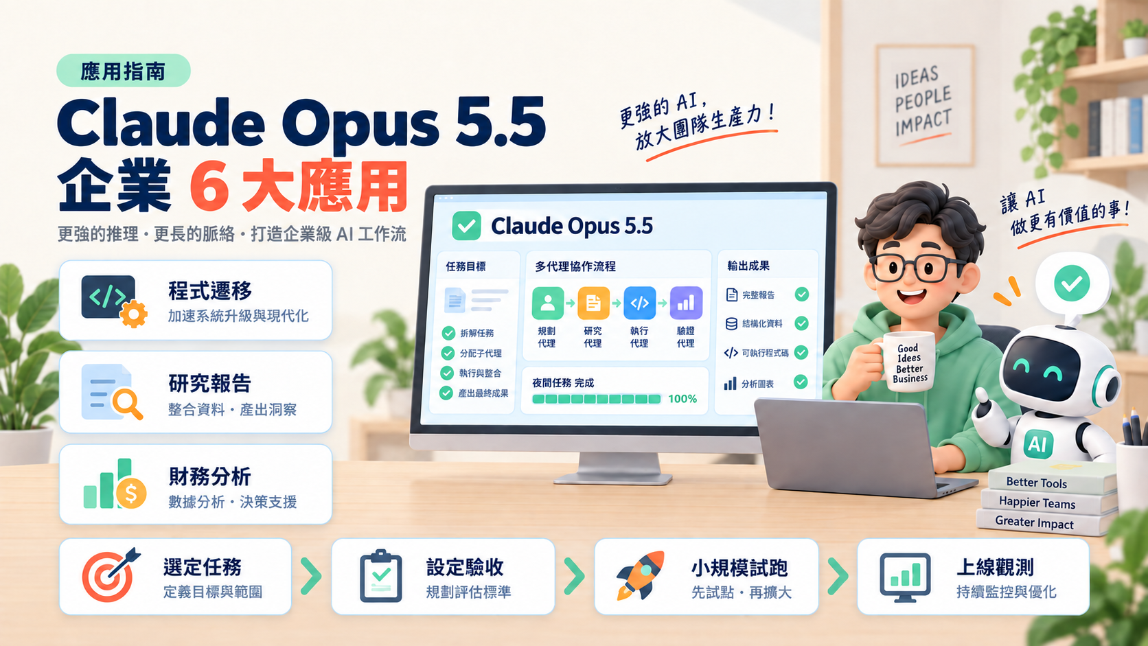 Claude Opus 5.5 企業 6 大應用:程式遷移、夜間任務到財務分析,哪些工作值得先交給它