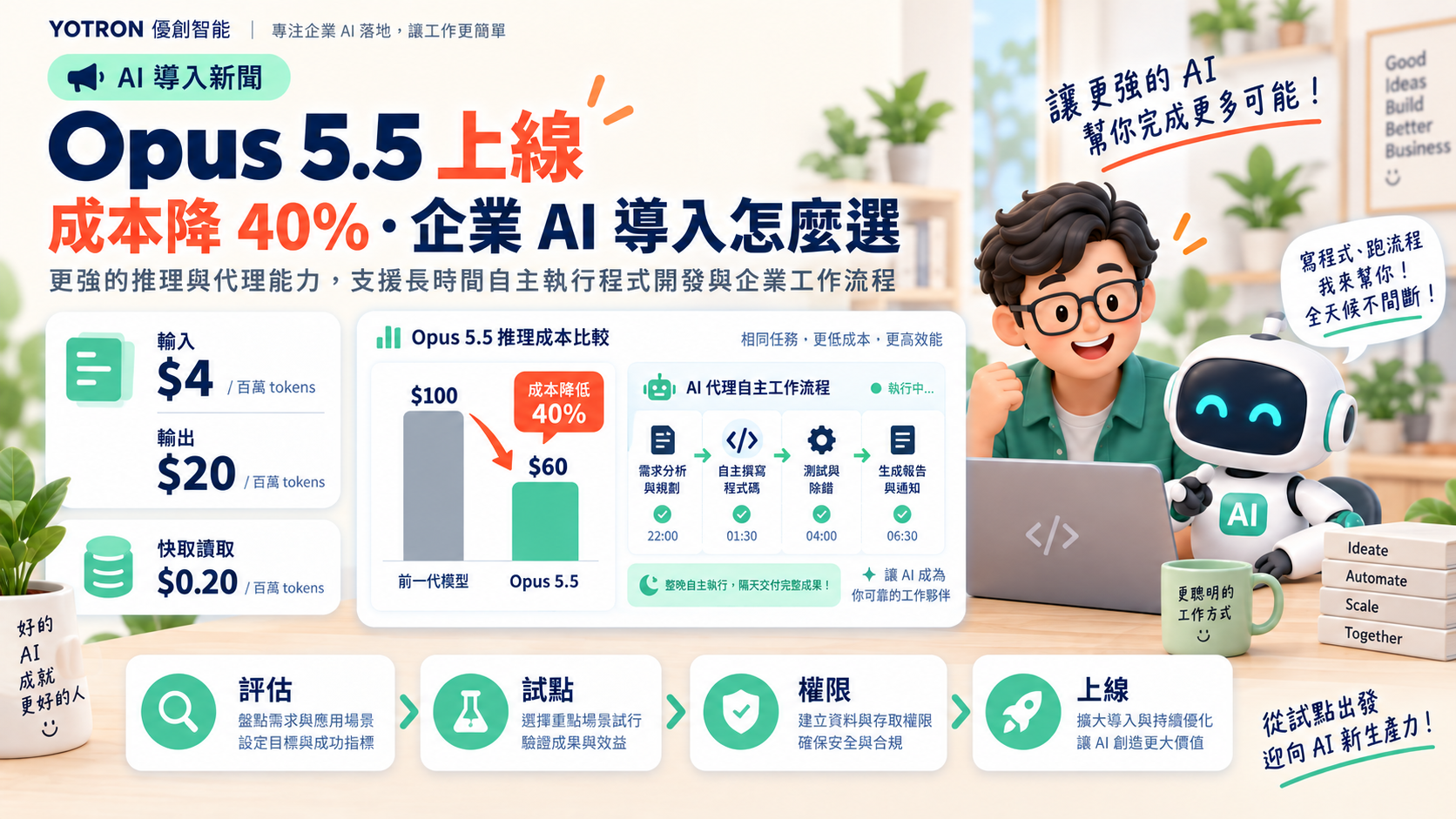 Claude Opus 5.5 上線：成本降 40%、長任務更穩，企業 AI 導入該怎麼評估與切換