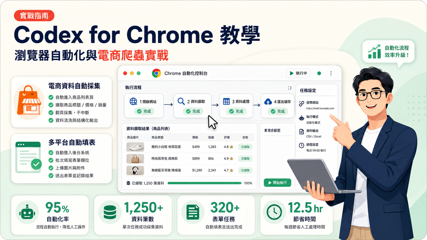 Codex 瀏覽器自動化教學:AI 操作 Chrome 抓蝦皮資料、自動填表與實戰指令