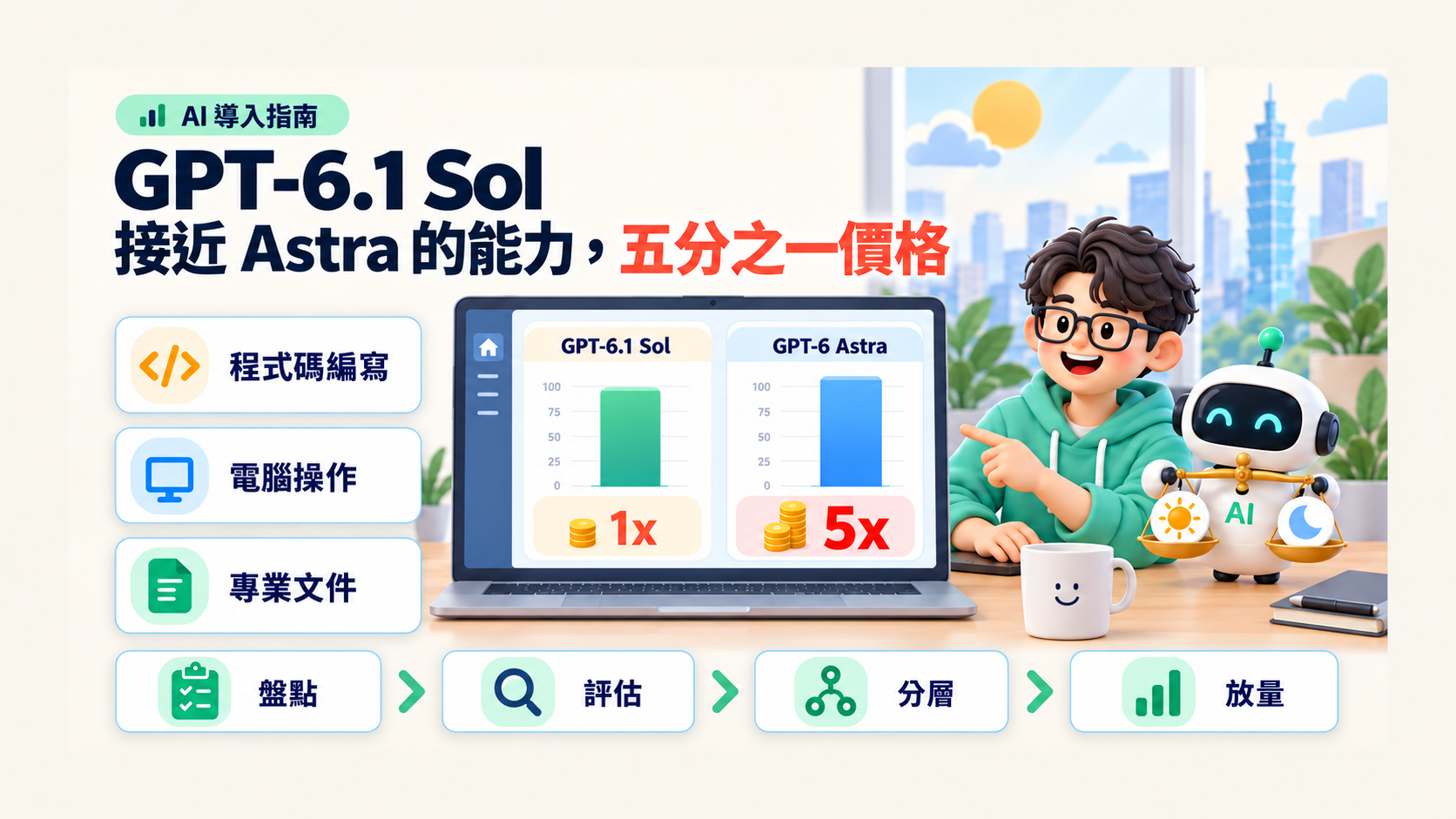 GPT-6.1 Sol 上線:接近 Astra 的能力、五分之一價格,企業 AI 代理該怎麼重新選型