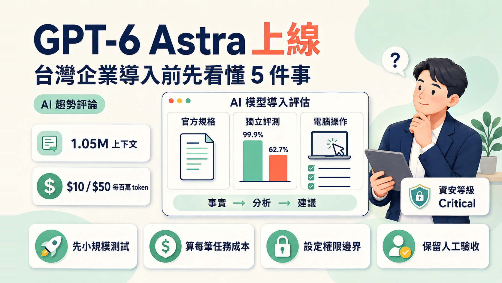 GPT-6 Astra 上線：OpenAI 新旗艦模型，台灣企業導入前要看懂的 5 件事