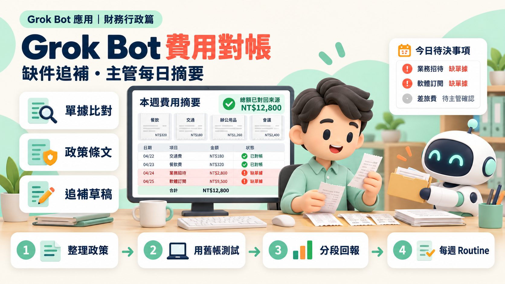 Grok Bot 財務與行政應用:每週費用對帳、缺件追補與主管每日摘要
