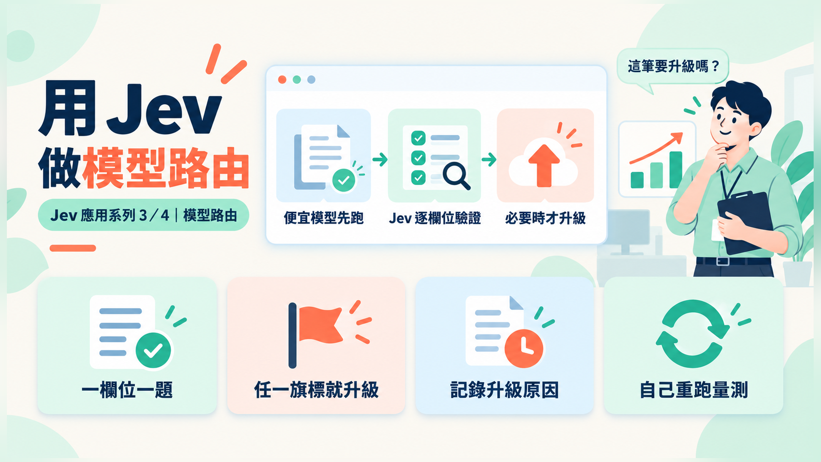 用 Jev 做模型路由:便宜模型先跑、Jev 驗證、只在需要時升級