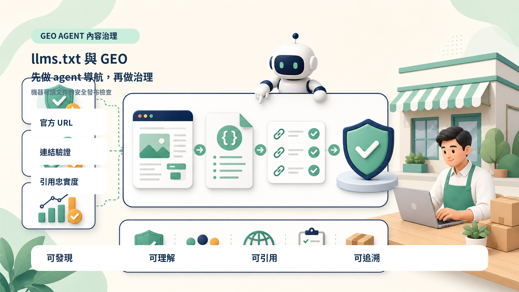 llms.txt 與 GEO：先做 agent 導航，再做供應鏈治理