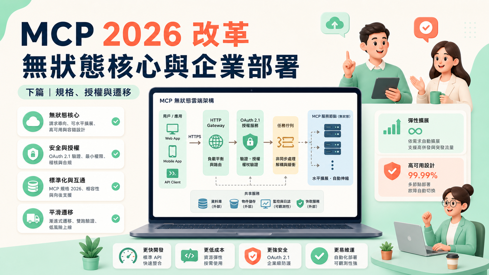 MCP 2026-07-28 改了什麼?無狀態核心與企業部署指南(下)