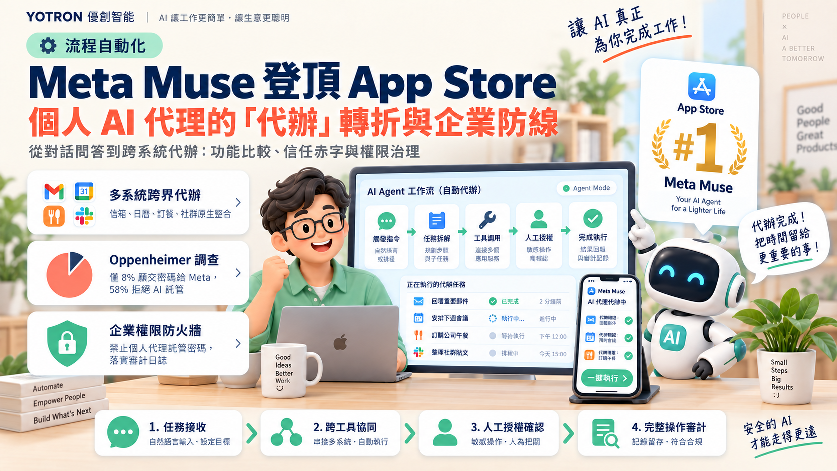 Meta Muse 登頂 App Store：個人 AI 代理引爆「代辦」熱潮，企業工作流自動化的落地啟示與信任邊界