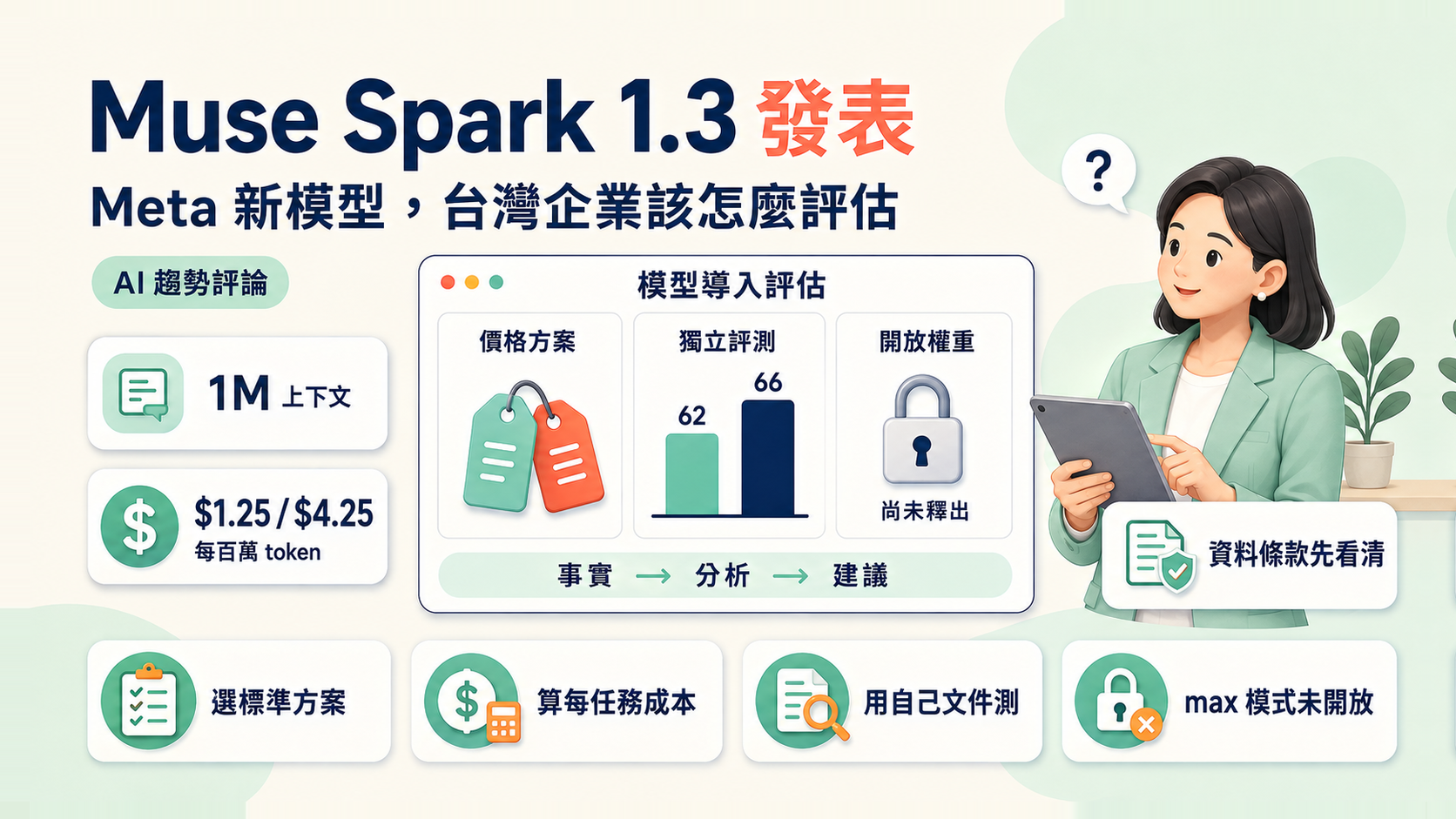Muse Spark 1.3 評測與價格：Meta 旗艦模型規格、費用比較與導入指南