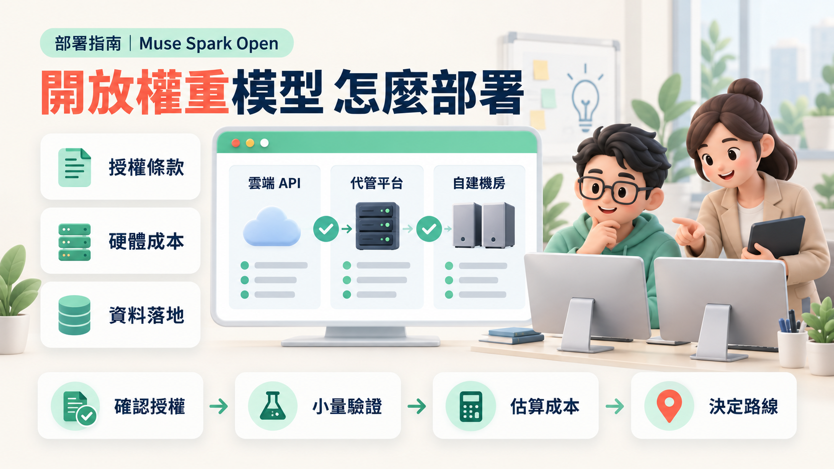Muse Spark Open 開放權重：兩台 Mac Studio 能跑，企業該走哪條部署路線